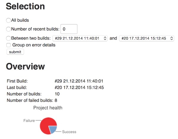 project health report