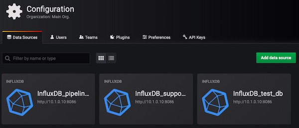 Grafana InfluxDB Data Sources