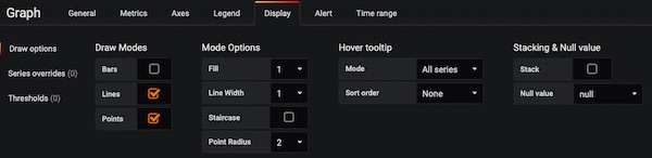 Support Graph Display