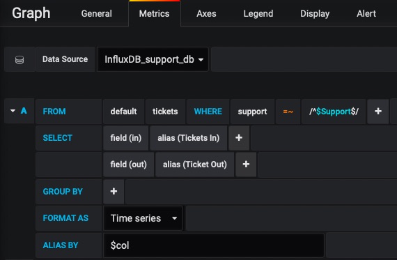 Support Graph Metrics