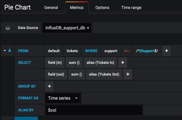 Support Pie Chart Metrics