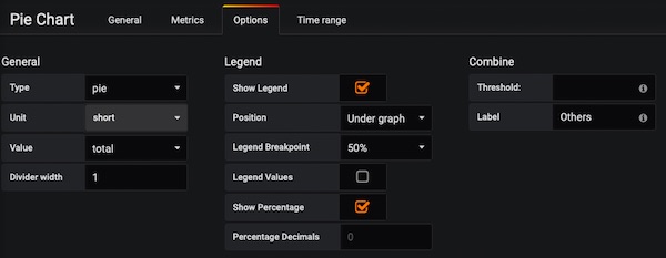 Support Pie Chart Options