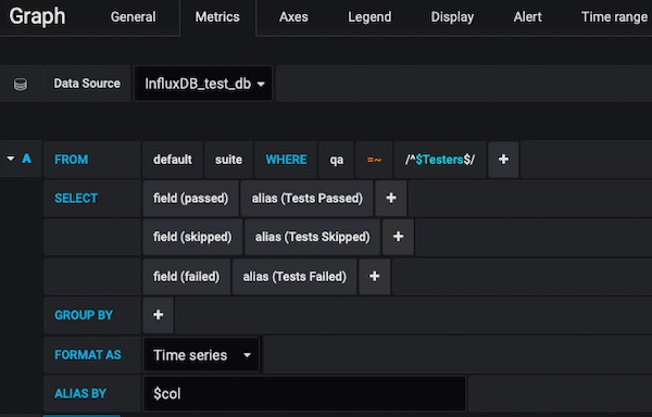 Testing Graph Metrics