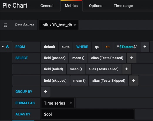 Testing Pie Chart Metrics