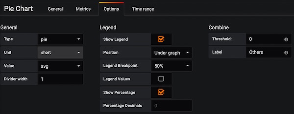 Testing Pie Chart Options