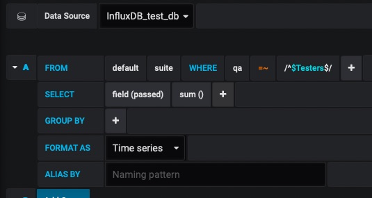 Testing Singlestat Metrics