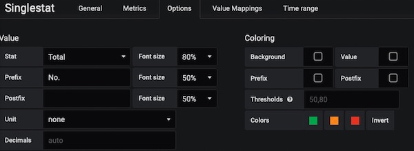 Testing Singlestat Options